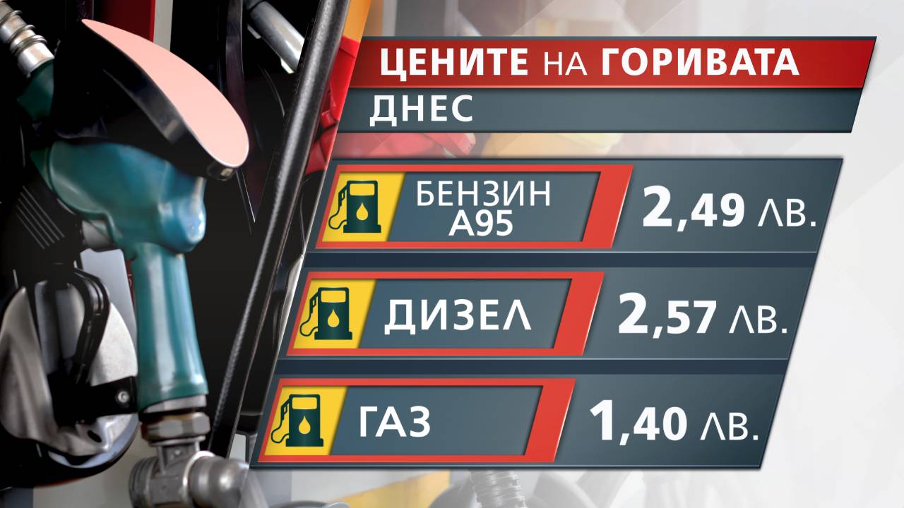 Цените на горивата днес